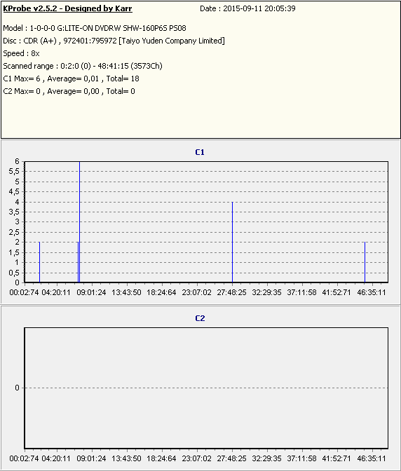 Plextor PX-716A\SA-disc_quality_11-wrzesnia-2015.png