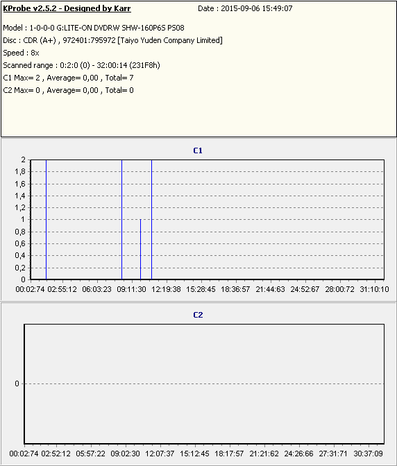 Plextor PX-716A\SA-zapis-plextor-x4.png