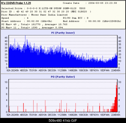 LITE-ON SOHW-812S !!! - czyli 451S i 851S@812S :)-812s-us05-axe-x2-451s-.gif