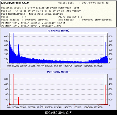 LITE-ON SOHW-812S !!! - czyli 451S i 851S@812S :)-812s-us05-axe-x4.gif