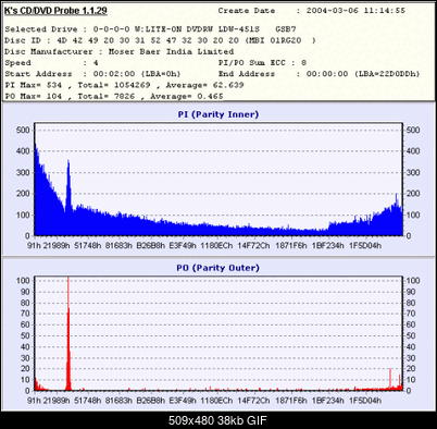 LITE-ON SOHW-812S !!! - czyli 451S i 851S@812S :)-x4-1.gif