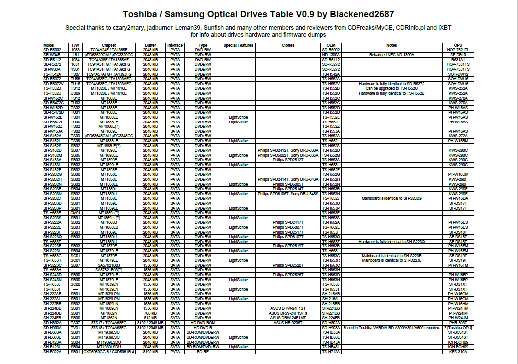 Encyklopedia Samsung / Toshiba-TSST-2016-01-06_20-21-42.png