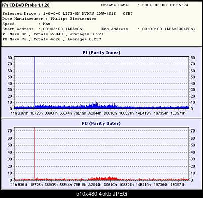 LITE-ON SOHW-812S !!! - czyli 451S i 851S@812S :)-451s-rw-x4-philips.jpg