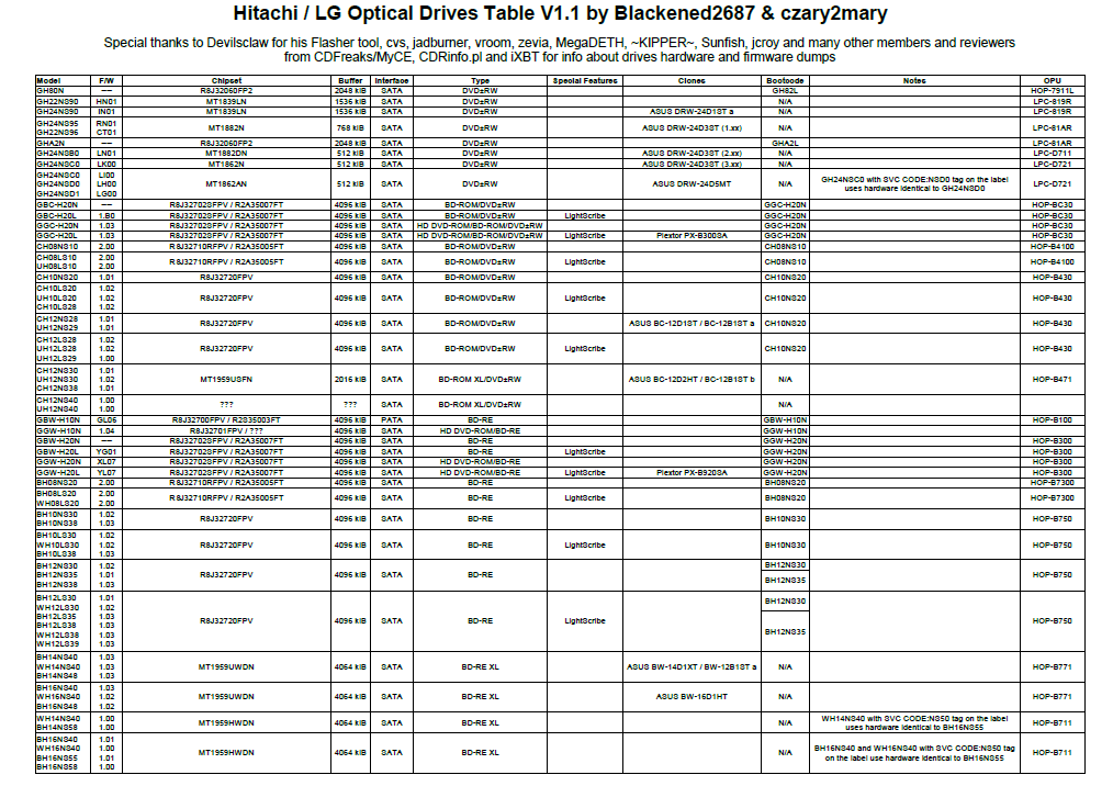 Encyklopedia Hitachi / LG - HLDS-2016-04-23_16-21-54.png