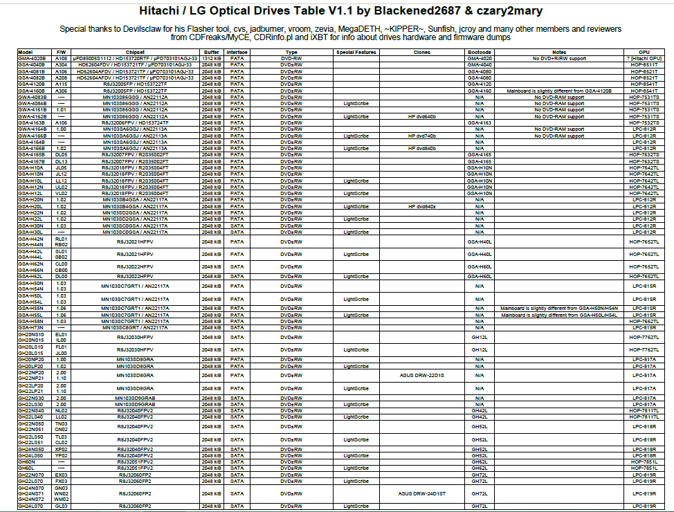 Encyklopedia Hitachi / LG - HLDS-2016-04-23_16-30-00.png