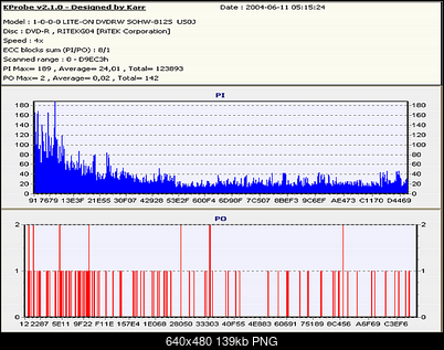 Problem z Esperanza dvd-R i liteon 812S-1.png