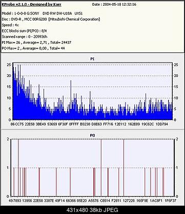 Creation DVD-R i LiteOn 812@832?-verbatim-dvd-r-x2.jpg