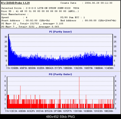Problem z Esperanza dvd-R i liteon 812S-esperanzax4-r812vs04-x4-max4.png
