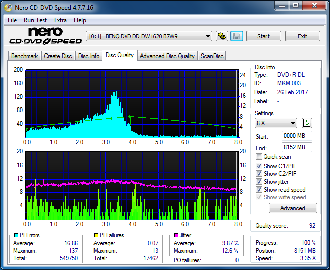 Sony AD-7700S-dq_2.4x_dw1620.png