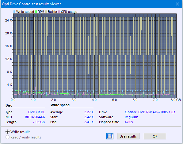 Sony AD-7700S-createdisc_2.4x.png