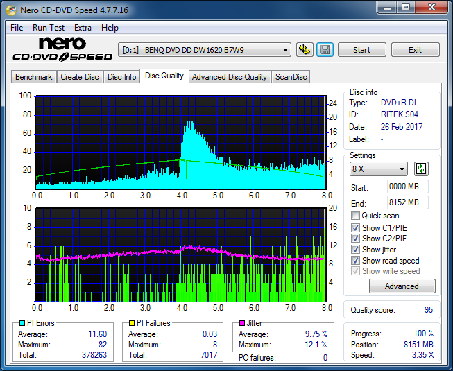 Sony AD-7700S-dq_2.4x_dw1620.png