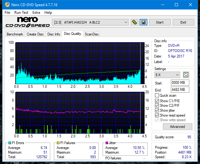 Sony\Optiarc AD-5240S40S41S43S60S60S61S63S 80S80S83S-dq_16x_ihas324-.png