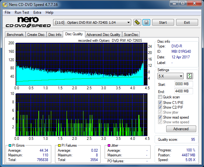 Sony\Optiarc AD-5240S40S41S43S60S60S61S63S 80S80S83S-dq_6x_ad-7240s.png