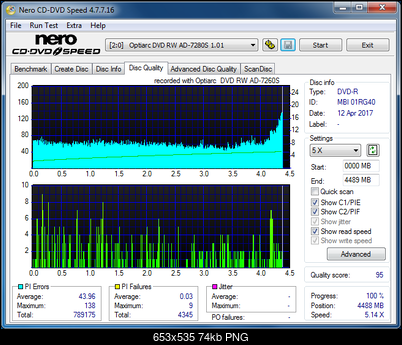 Sony\Optiarc AD-5240S40S41S43S60S60S61S63S 80S80S83S-dq_12x_ad-7280s.png