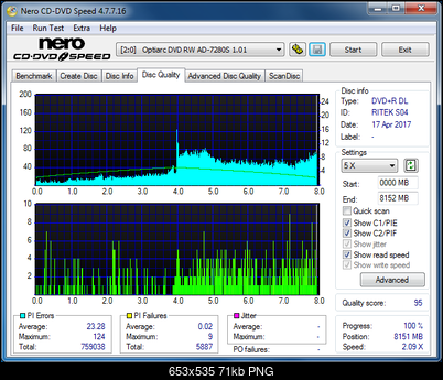 Sony\Optiarc AD-5240S40S41S43S60S60S61S63S 80S80S83S-dq_6x_ad-7280s.png