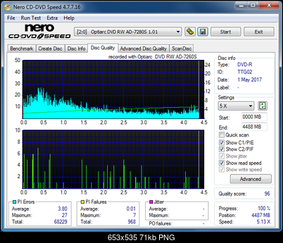 Sony\Optiarc AD-5240S40S41S43S60S60S61S63S 80S80S83S-dq_4x_ad-7280s.png
