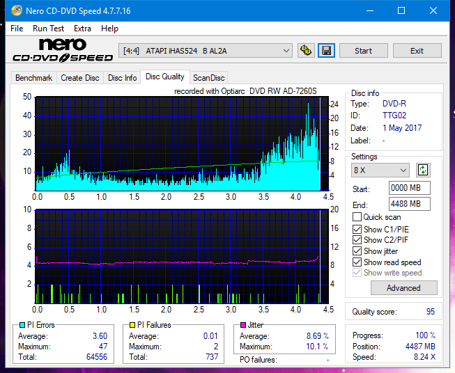 Sony\Optiarc AD-5240S40S41S43S60S60S61S63S 80S80S83S-dq_4x_ihas524-b.png