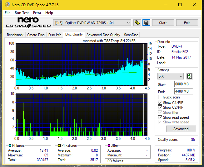 Samsung SH-224BB \SH-224DB\SH-224FB\Samsung SH-224GB-dq_14x_ad-7240s.png