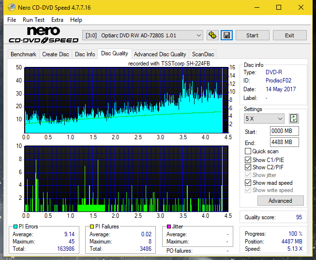 Samsung SH-224BB \SH-224DB\SH-224FB\Samsung SH-224GB-dq_14x_ad-7280s.png