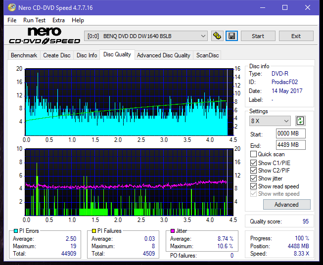 Samsung SH-224BB \SH-224DB\SH-224FB\Samsung SH-224GB-dq_16x_dw1640.png