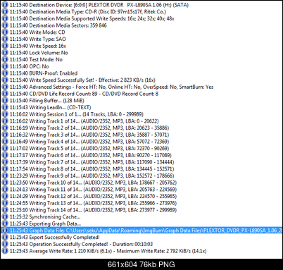 Plextor OEM\PX5045001060000\ 850001001-28-05-2017-11-27-16x-px-l890sa-1.06-burn-log.png