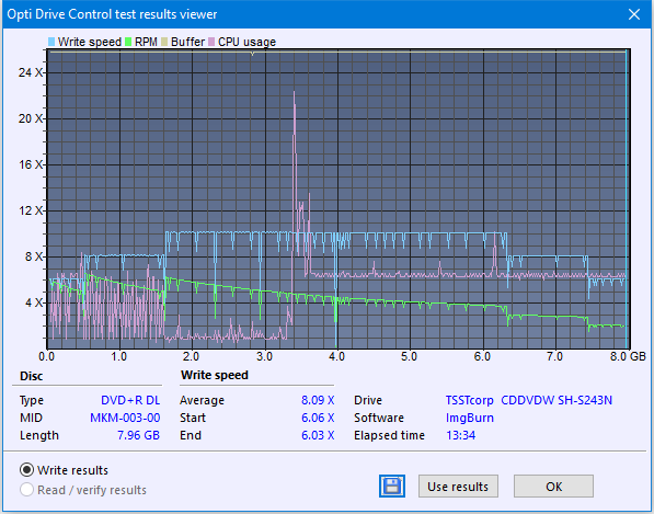 Samsung SH-222 A\AB\AL\BB\L SH-223 B\C\F\L\Q SH-243 D\N-createdisc_10x.png