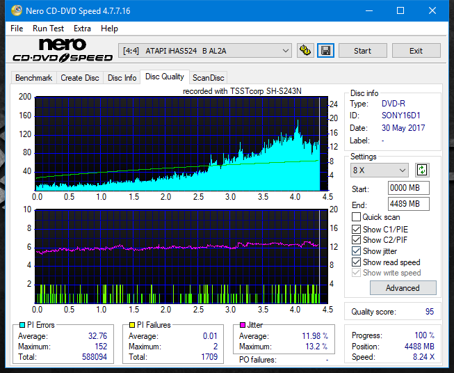 Samsung SH-222 A\AB\AL\BB\L SH-223 B\C\F\L\Q SH-243 D\N-dq_18x_ihas524-b.png