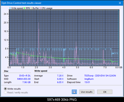 Samsung SH-222 A\AB\AL\BB\L SH-223 B\C\F\L\Q SH-243 D\N-createdisc_8x.png