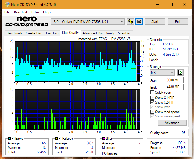 Teac DV-W28S-VS-dq_2x_ad-7280s.png