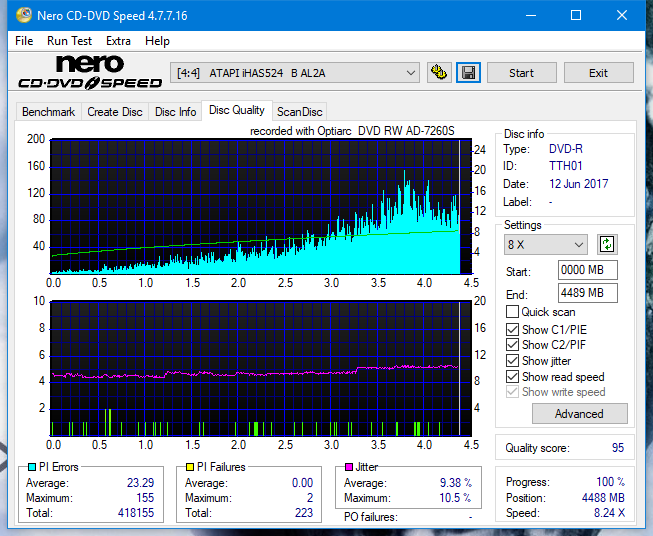 Sony\Optiarc AD-5240S40S41S43S60S60S61S63S 80S80S83S-dq_12x_ihas524-b.png