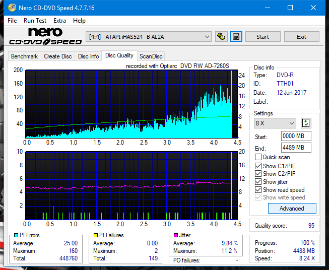 Sony\Optiarc AD-5240S40S41S43S60S60S61S63S 80S80S83S-dq_16x_ihas524-b.png