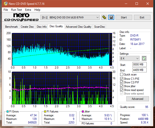 Optiarc AD-5290S\AD-5290S Plus\Robot-dq_6x_dw1620.png