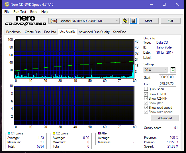 Optiarc AD-5290S\AD-5290S Plus\Robot-dq_32x_ad-7280s.png