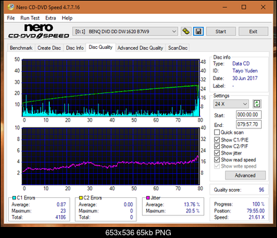 Optiarc AD-5290S\AD-5290S Plus\Robot-dq_40x_dw1620.png