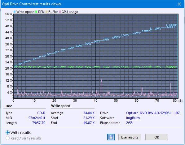 Optiarc AD-5290S\AD-5290S Plus\Robot-createdisc_48x.png