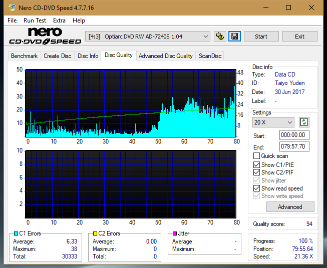 Optiarc AD-5290S\AD-5290S Plus\Robot-dq_48x_ad-7240s.png