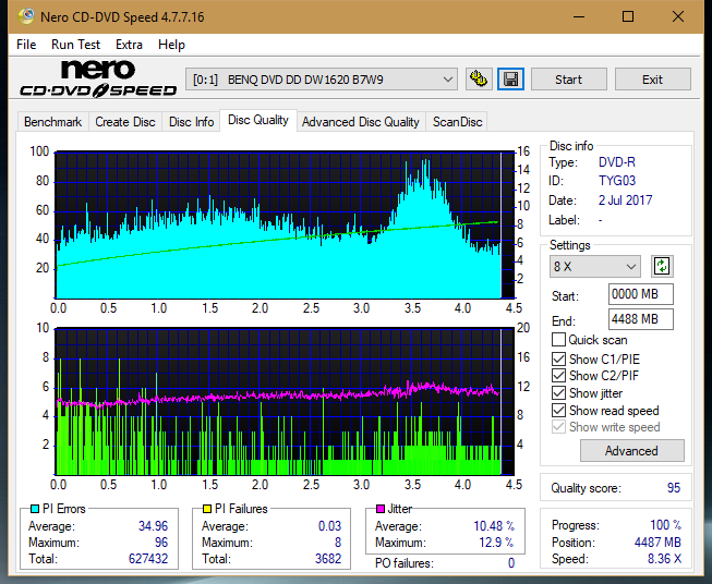 Optiarc AD-5290S\AD-5290S Plus\Robot-dq_4x_dw1620.png