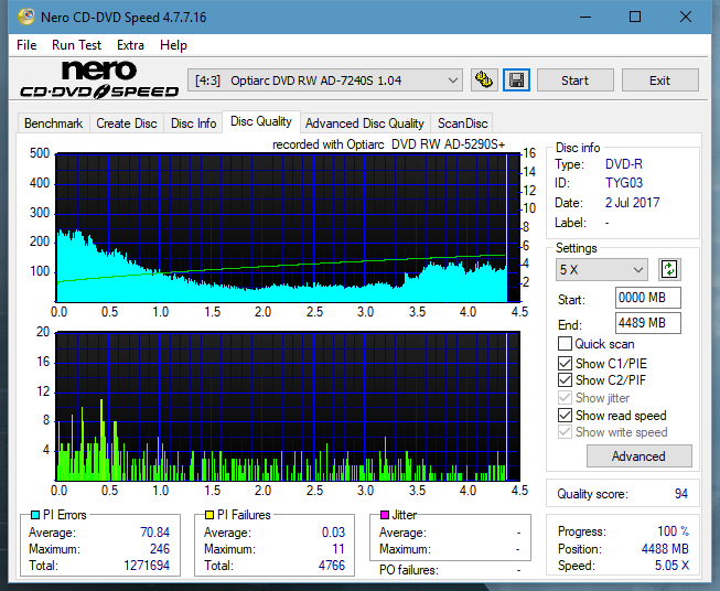 Optiarc AD-5290S\AD-5290S Plus\Robot-dq_12x_ad-7240s.png