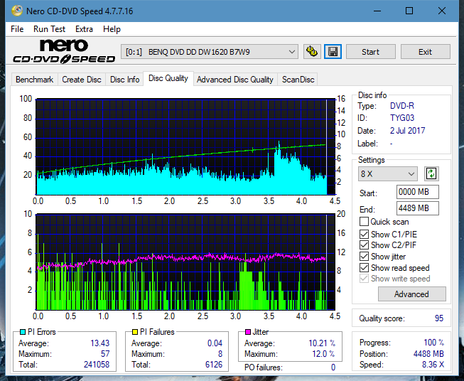 Optiarc AD-5290S\AD-5290S Plus\Robot-dq_16x_dw1620.png