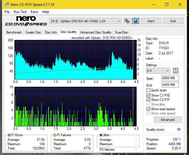 Optiarc AD-5290S\AD-5290S Plus\Robot-dq_16x_ad-7240s.png