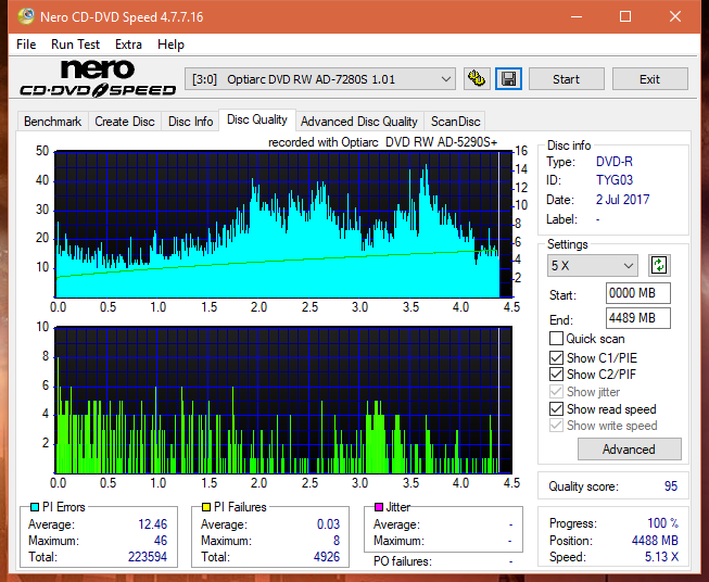 Optiarc AD-5290S\AD-5290S Plus\Robot-dq_16x_ad-7280s.png