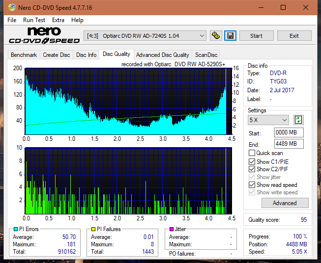 Optiarc AD-5290S\AD-5290S Plus\Robot-dq_18x_ad-7240s.png