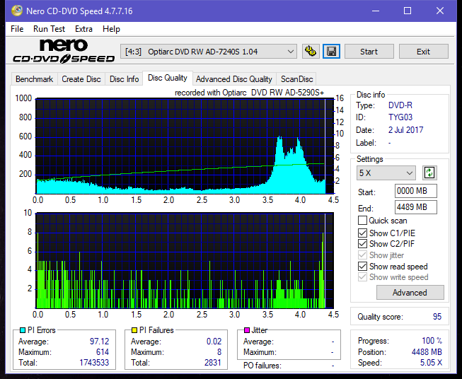 Optiarc AD-5290S\AD-5290S Plus\Robot-dq_20x_ad-7240s.png