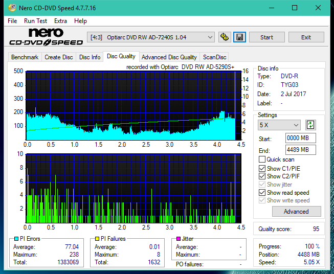 Optiarc AD-5290S\AD-5290S Plus\Robot-dq_22x_ad-7240s.png