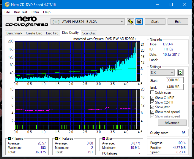 Optiarc AD-5290S\AD-5290S Plus\Robot-dq_6x_ihas524-b.png