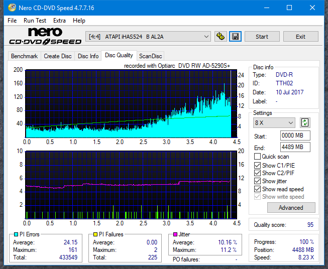 Optiarc AD-5290S\AD-5290S Plus\Robot-dq_8x_ihas524-b.png