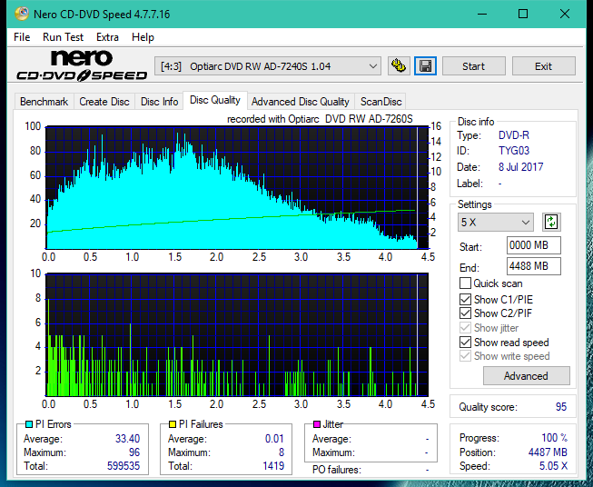 Sony\Optiarc AD-5240S40S41S43S60S60S61S63S 80S80S83S-dq_4x_ad-7240s.png