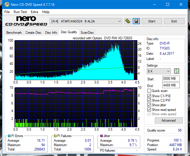 Sony\Optiarc AD-5240S40S41S43S60S60S61S63S 80S80S83S-dq_4x_ihas524-b.png