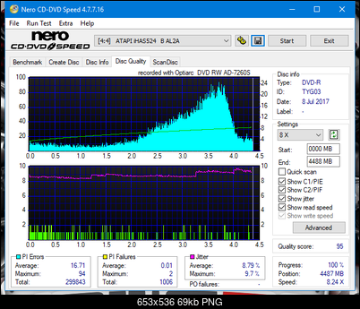 Sony\Optiarc AD-5240S40S41S43S60S60S61S63S 80S80S83S-dq_4x_ihas524-b.png