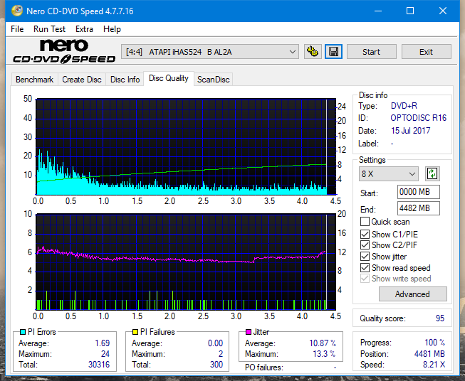 Optiarc AD-5290S\AD-5290S Plus\Robot-dq_12x_ihas524-b.png